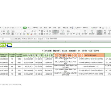 Vietnam import data at code 40070000 rubber thread